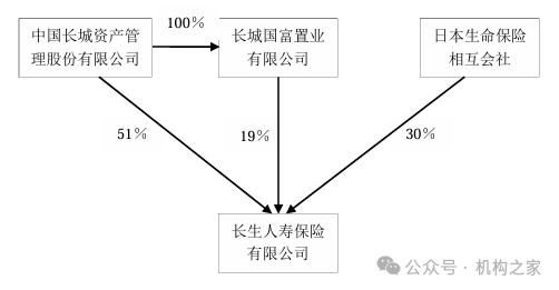 长生人寿一季度业绩持续恶化 长城资产汇金化后会否再度“输血”？