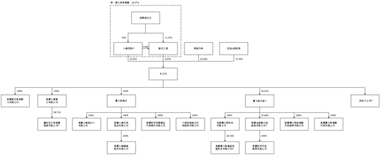 赛力斯，全球第四家实现盈利的新能源车企，递交IPO招股书，拟赴香港上市