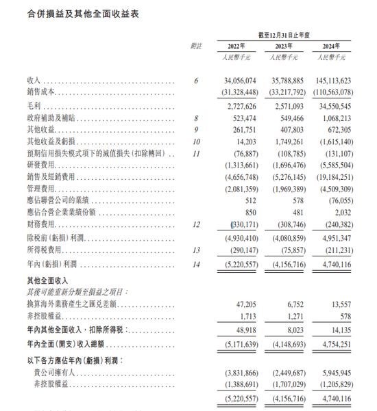 赛力斯，全球第四家实现盈利的新能源车企，递交IPO招股书，拟赴香港上市