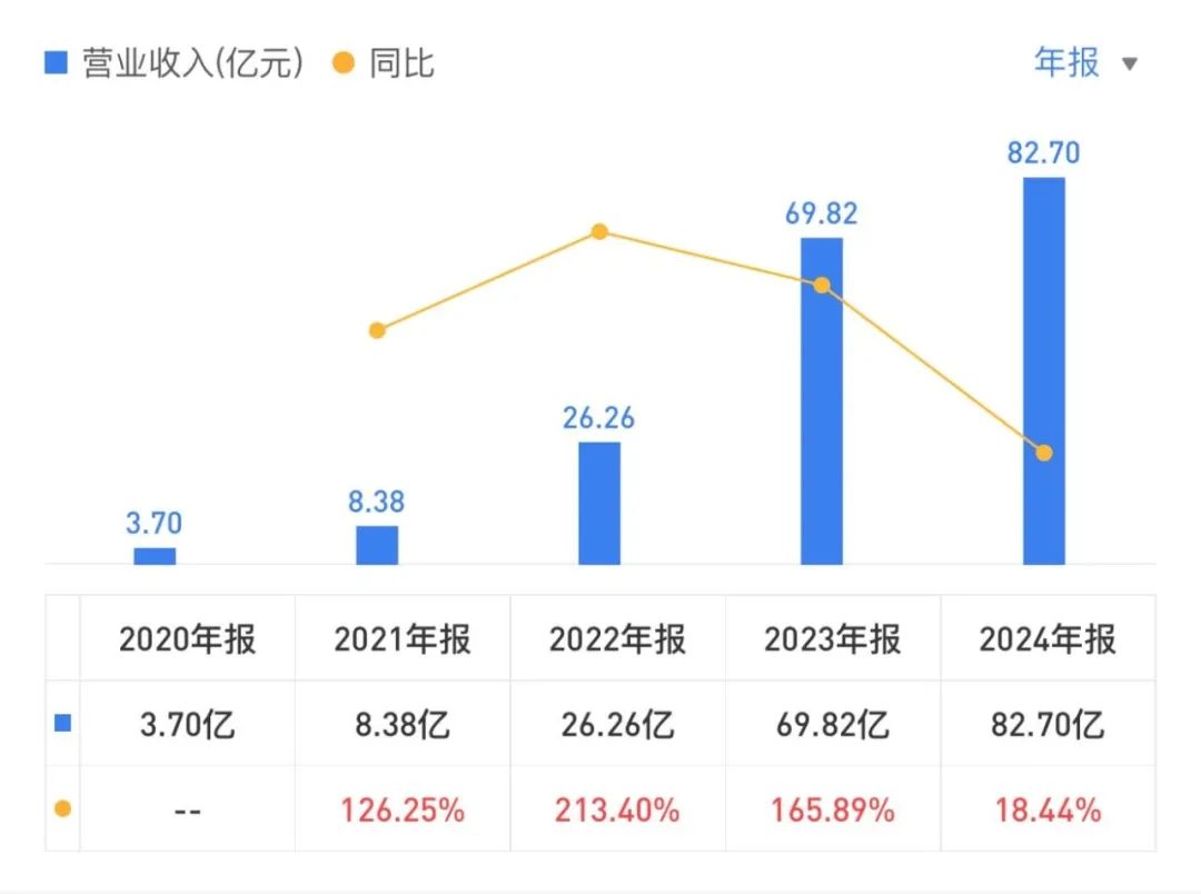 4年增长1000%，拟分红2亿，储能系统冠军是怎么炼成的？