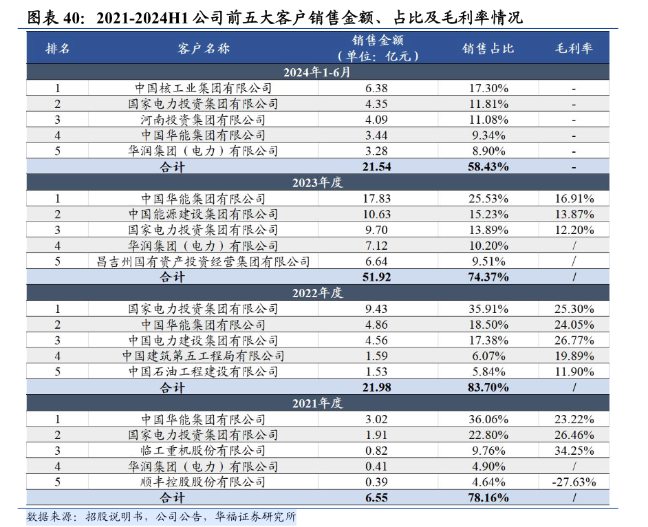 4年增长1000%，拟分红2亿，储能系统冠军是怎么炼成的？