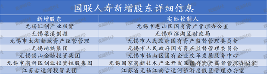 增资30亿！新增7家国有股东，年初总经理落定，国联人寿新时期即将开启