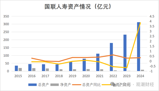 增资30亿！新增7家国有股东，年初总经理落定，国联人寿新时期即将开启