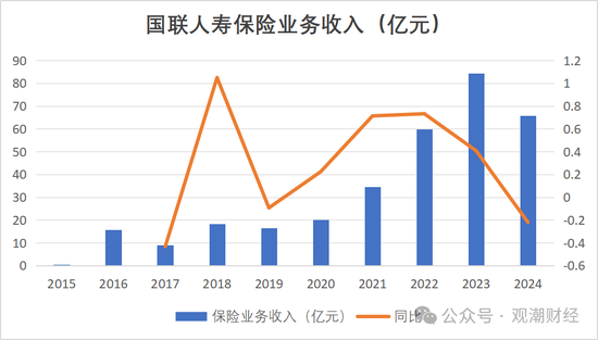 增资30亿！新增7家国有股东，年初总经理落定，国联人寿新时期即将开启