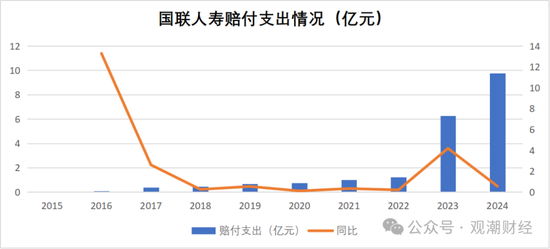 增资30亿！新增7家国有股东，年初总经理落定，国联人寿新时期即将开启