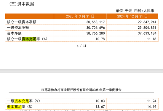 分红比例连续6年下降，银行优等生常熟银行怎么了？