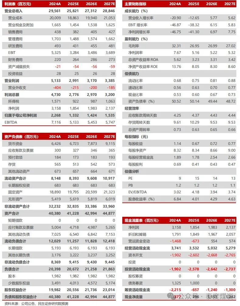 【民生能源】山煤国际2024年年报及2025年一季报点评：25Q1煤炭产销恢复，股息价值高