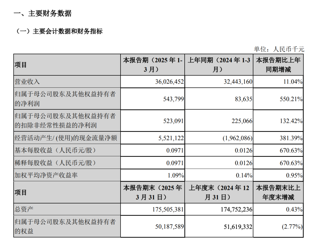 这家上市公司海工订单达63亿美元