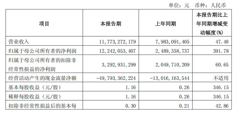 国泰海通，最新公告