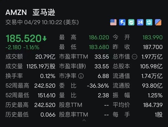 特朗普政府，突然猛烈抨击！美股震荡，中概股走低！