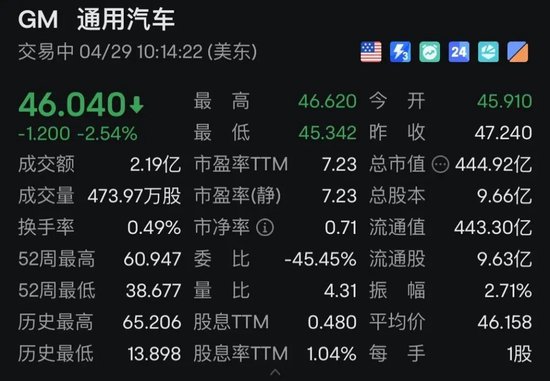 特朗普政府，突然猛烈抨击！美股震荡，中概股走低！