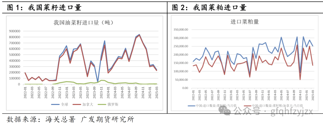 外部贸易政策多变，菜粕何去何从