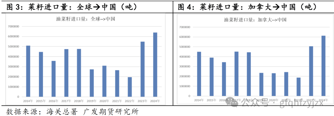 外部贸易政策多变，菜粕何去何从