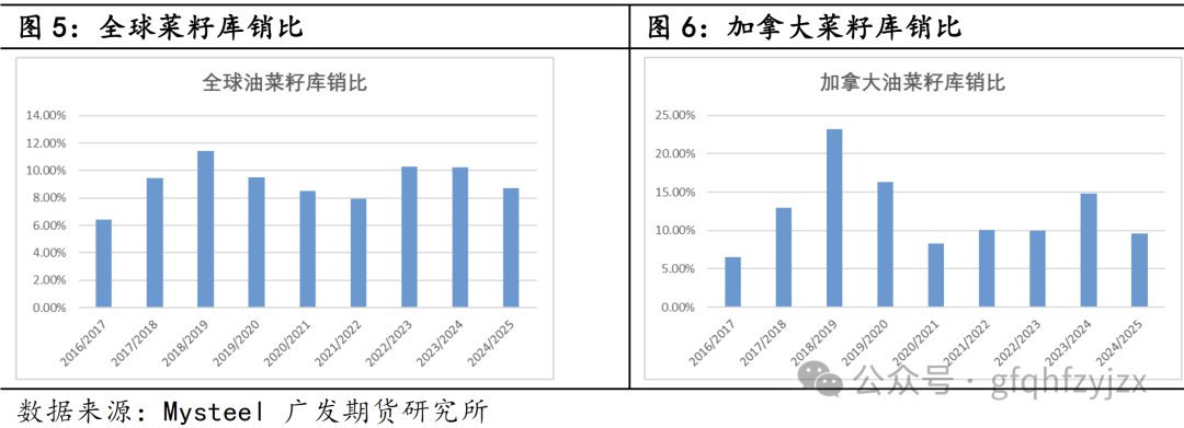 外部贸易政策多变，菜粕何去何从