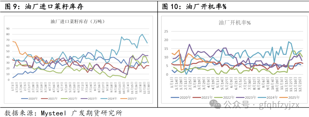 外部贸易政策多变，菜粕何去何从
