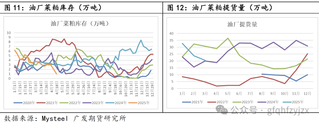 外部贸易政策多变，菜粕何去何从