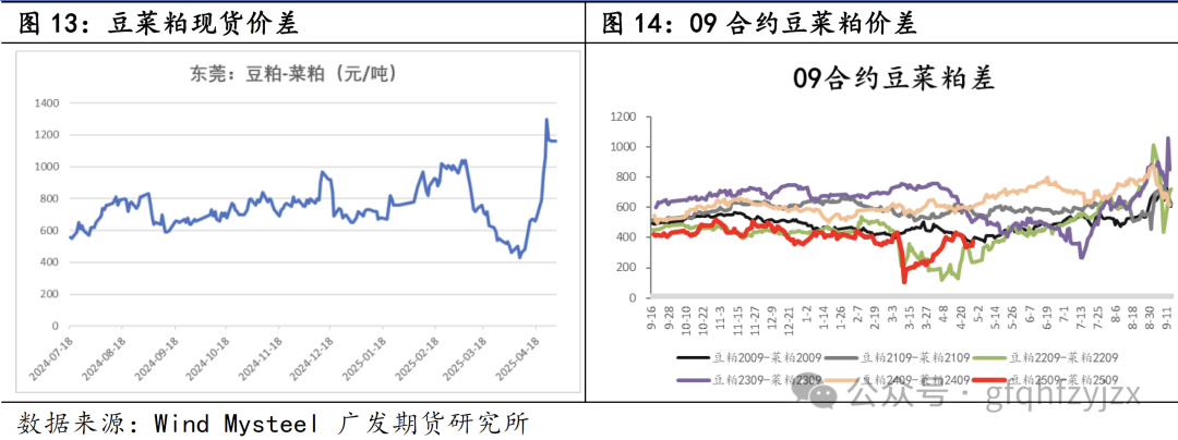 外部贸易政策多变，菜粕何去何从