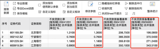 城商行争霸战：江苏银行坐稳“一哥” 北京银行单季营收已被宁波银行反超