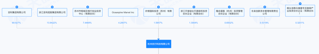 曹操出行拟港股IPO 李书福或迎来第十家上市公司