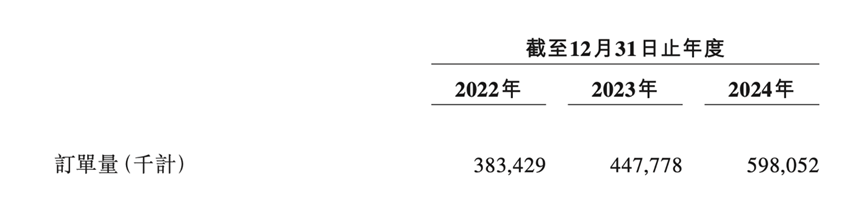 曹操出行拟港股IPO 李书福或迎来第十家上市公司