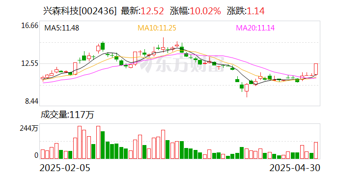 兴森科技：FCBGA封装基板可用于MCM封装