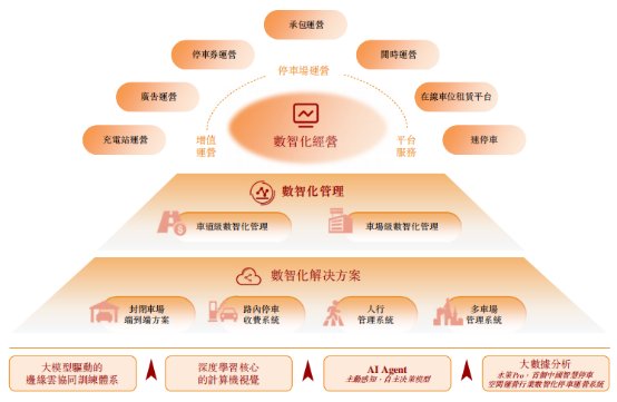 新股前瞻|轻资产+高毛利，科拓股份赴港IPO能否获市场青睐？