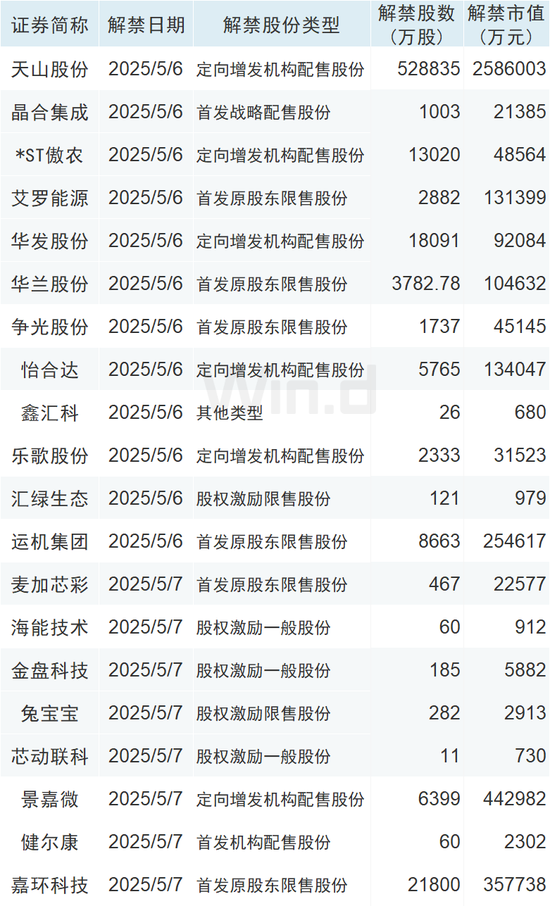 投资前瞻：周四聚焦美联储议息结果、多家公司摘星摘帽